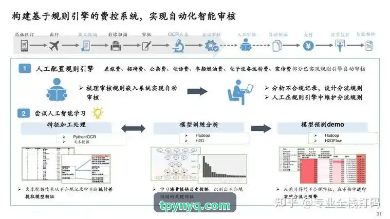 健康告知J9GUANWANG直营决策交互界面
